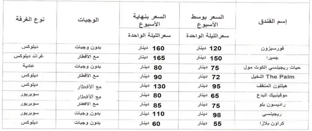 عروض خاصة بفنادق ومنتجعات داخل الكويت